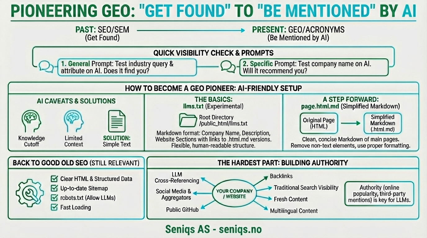 SEO to GEO Concept